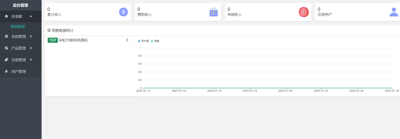 最新团购源码商城 虚拟商城系统源码 全开源